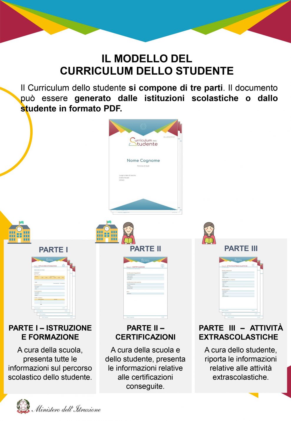 Curriculum dello studente maturità 2021: come deve essere strutturato e