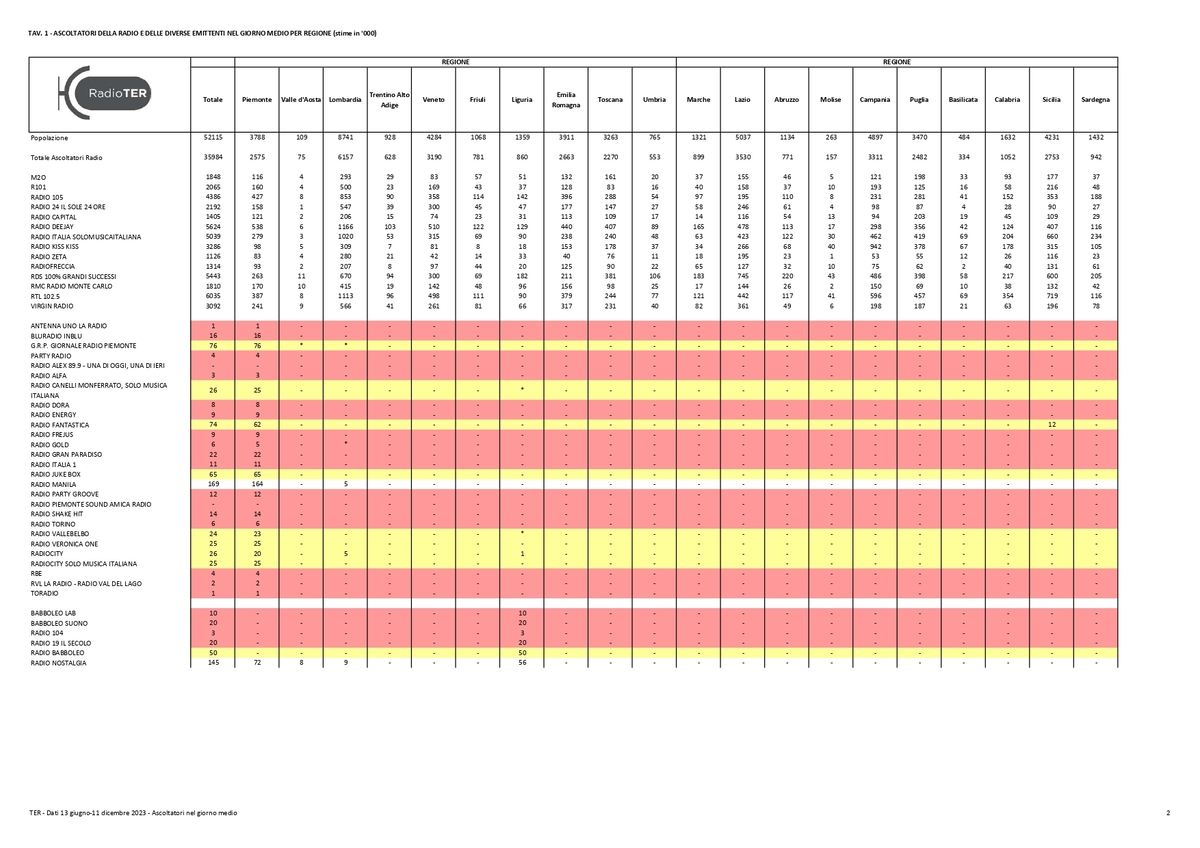 TER Dati II semestre 2023 compressed page 0002