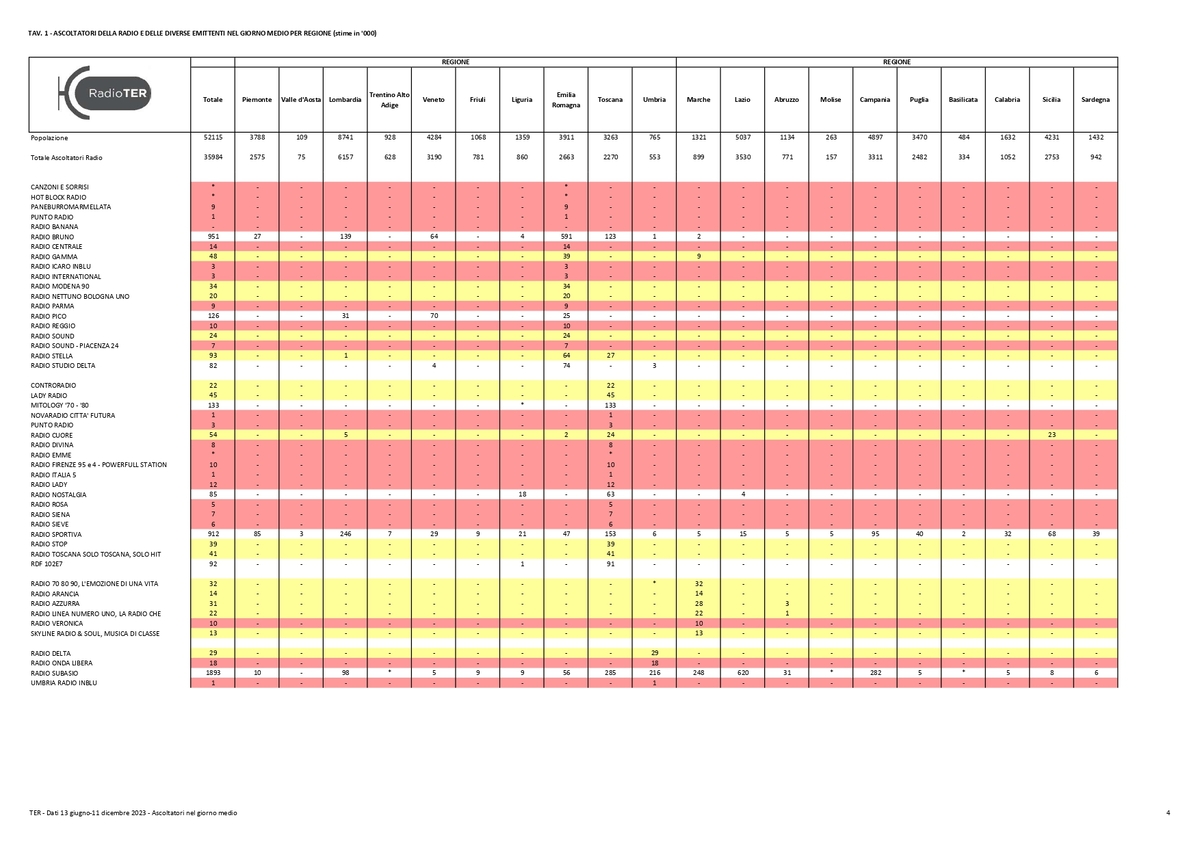 TER Dati II semestre 2023 compressed page 0004