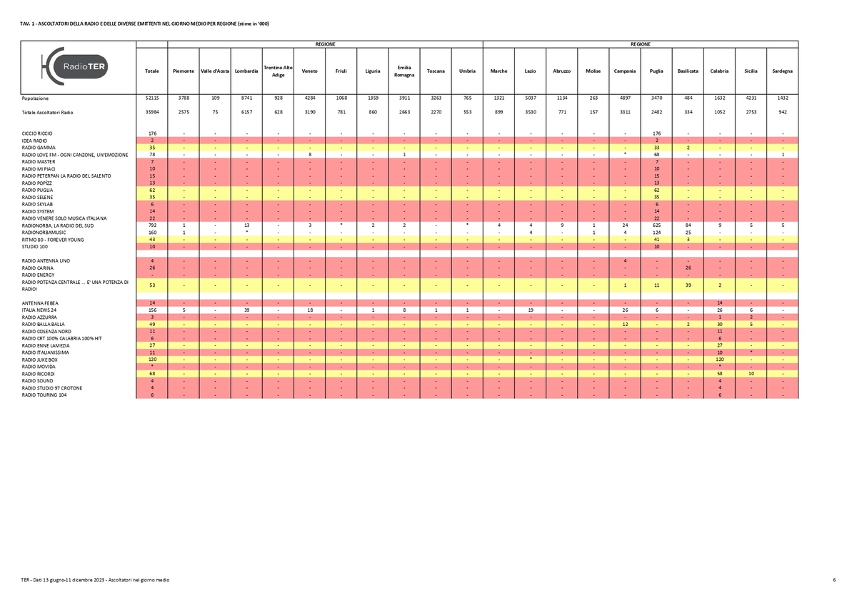 TER Dati II semestre 2023 compressed page 0006