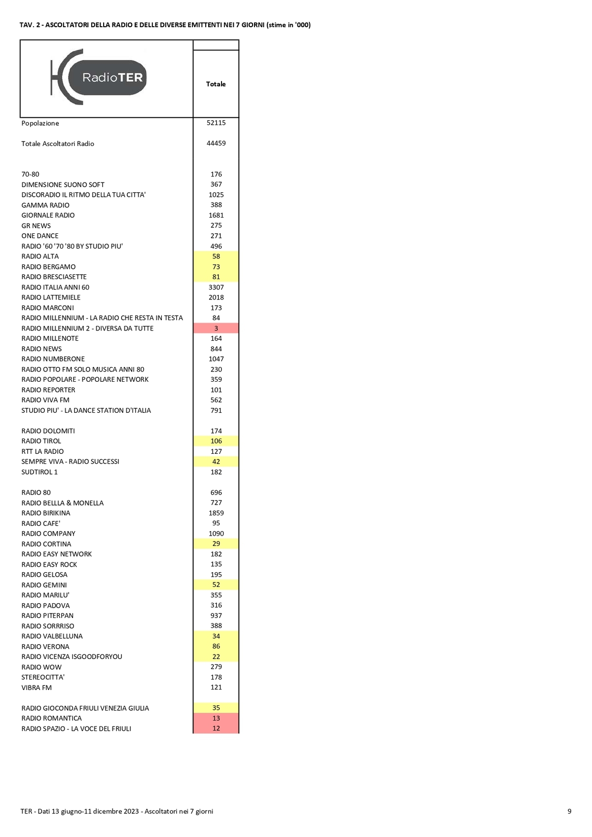 TER Dati II semestre 2023 compressed page 0009