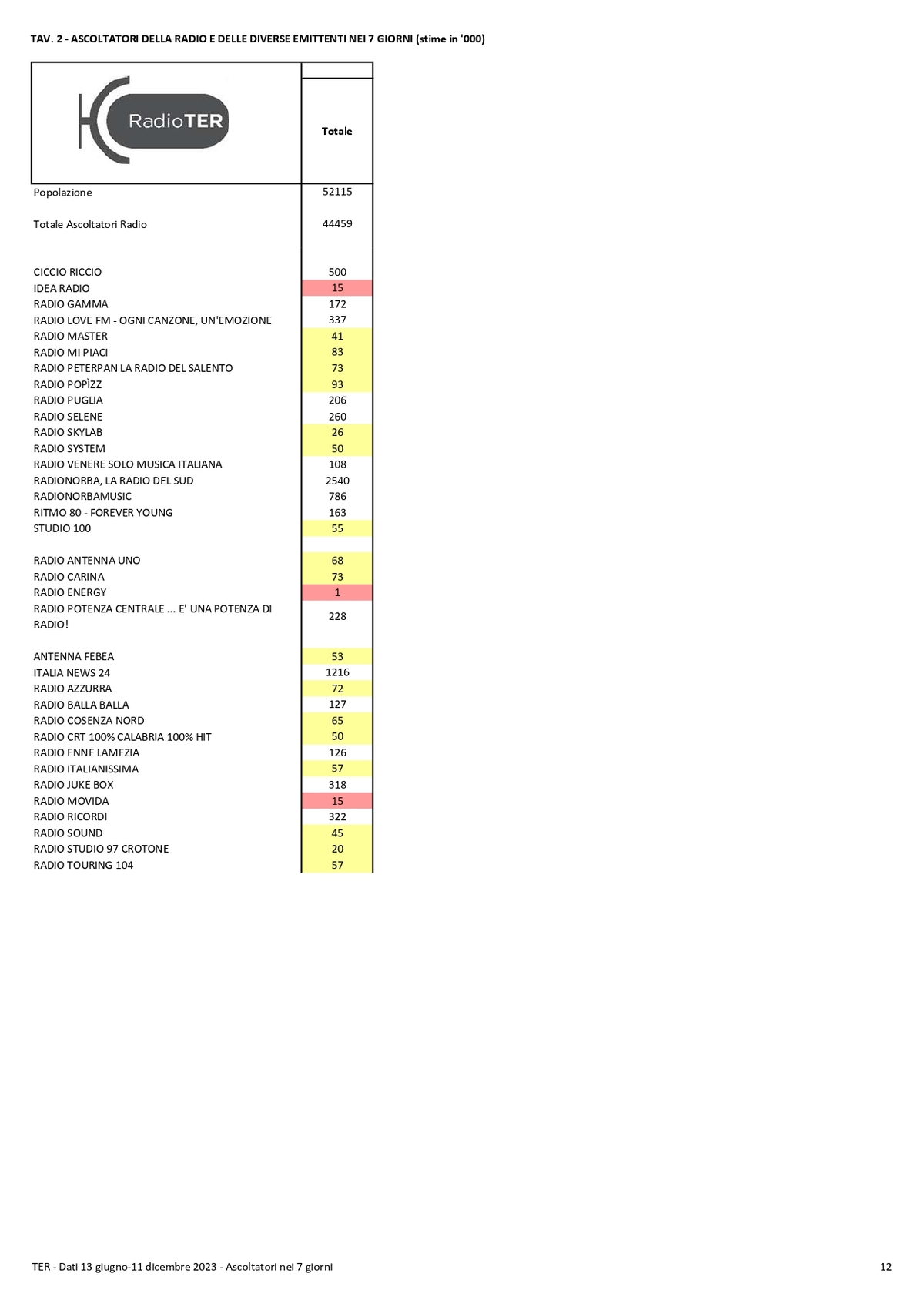 TER Dati II semestre 2023 compressed page 0012