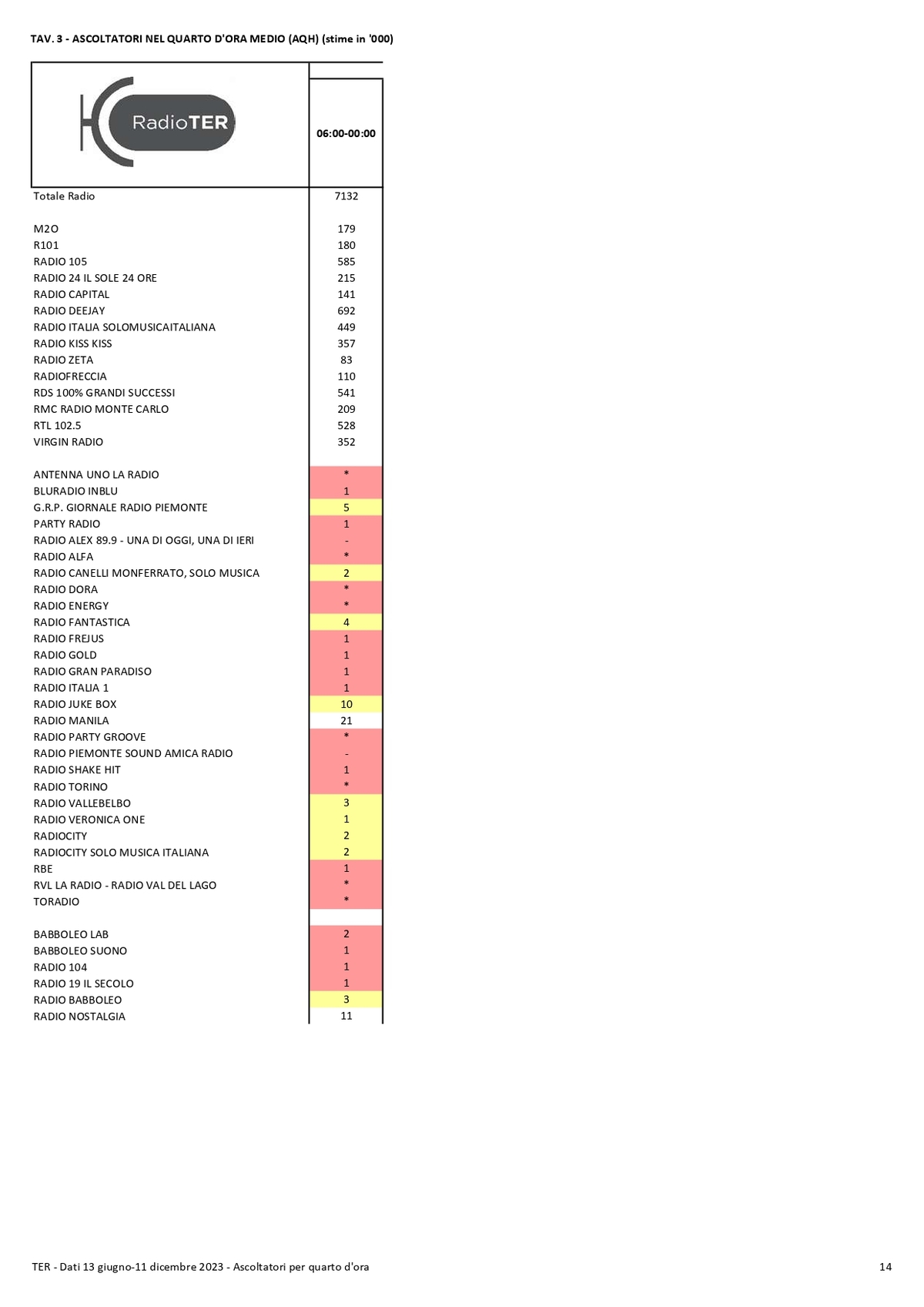 TER Dati II semestre 2023 compressed page 0014