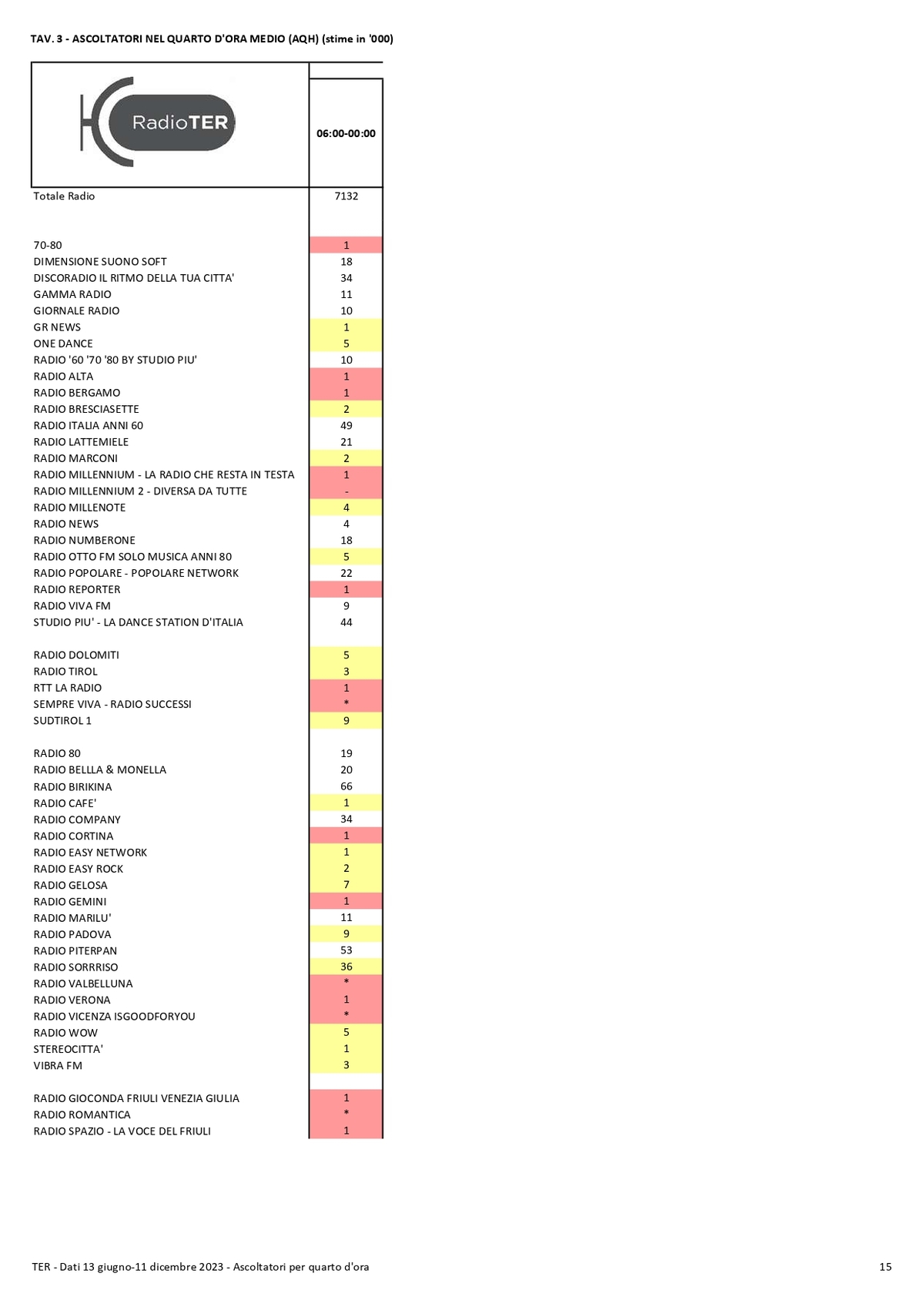 TER Dati II semestre 2023 compressed page 0015