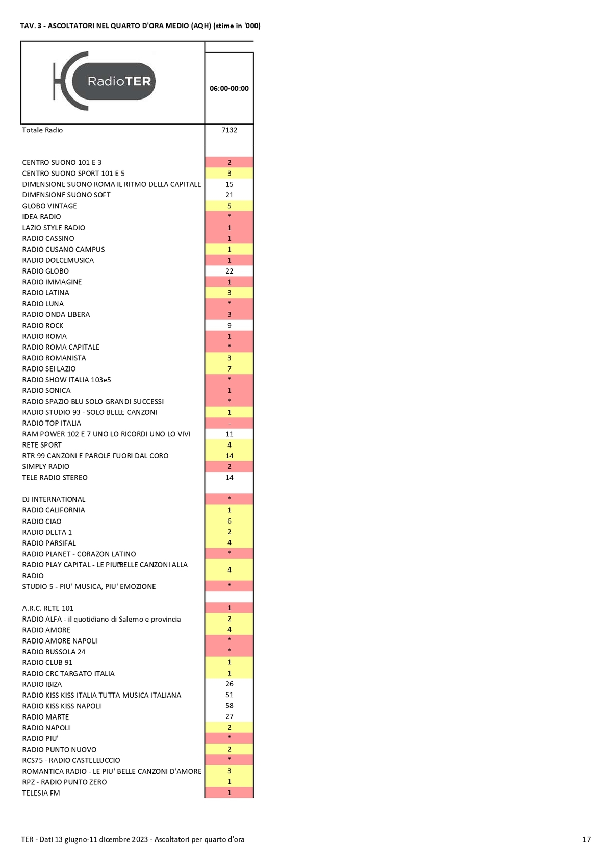 TER Dati II semestre 2023 compressed page 0017