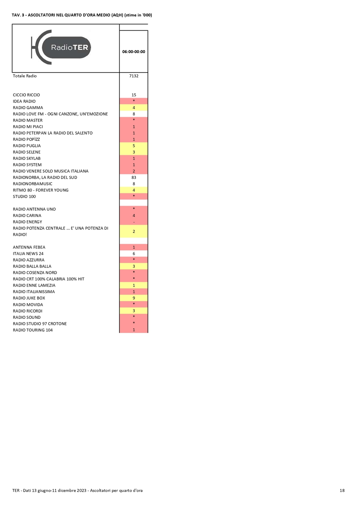 TER Dati II semestre 2023 compressed page 0018