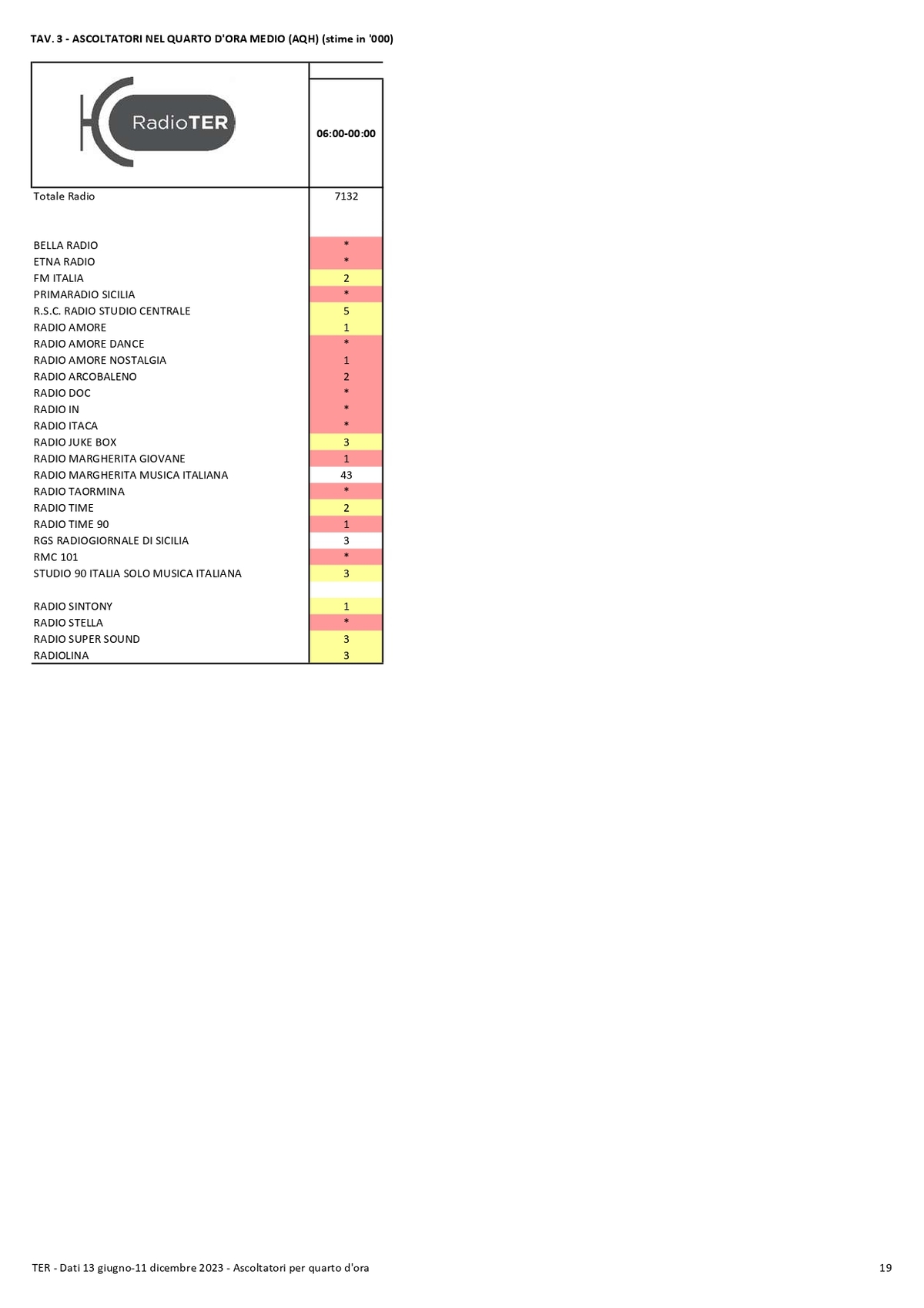 TER Dati II semestre 2023 compressed page 0019