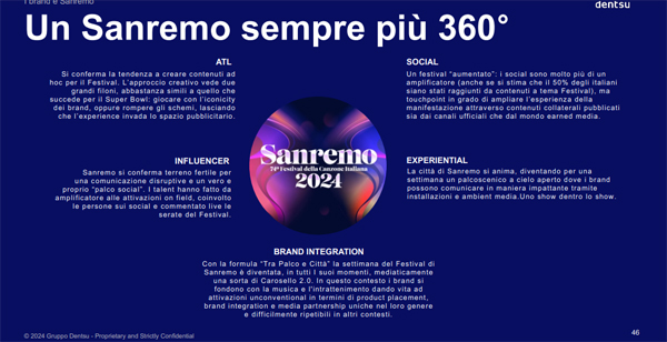 sanremo brand