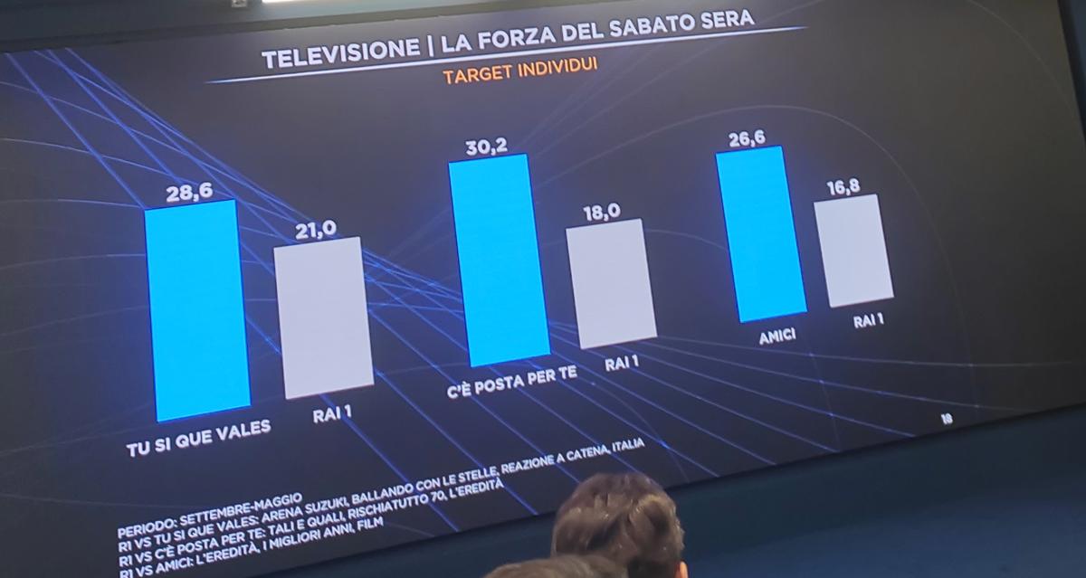 ascolti tv sabato sera