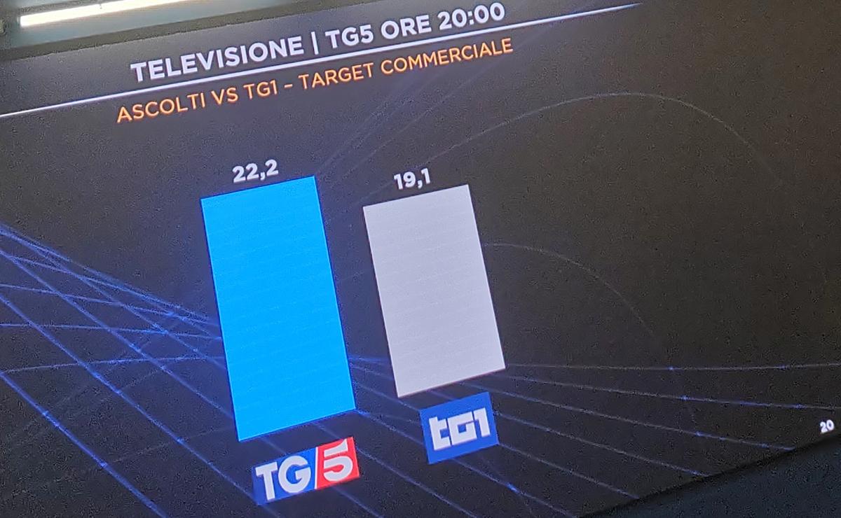 ascolti tv tg5 tg1