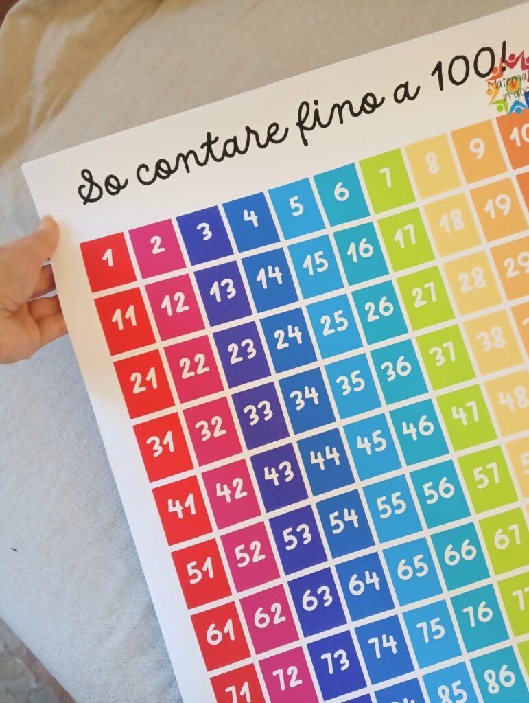 Poster per una matematica...a colori!