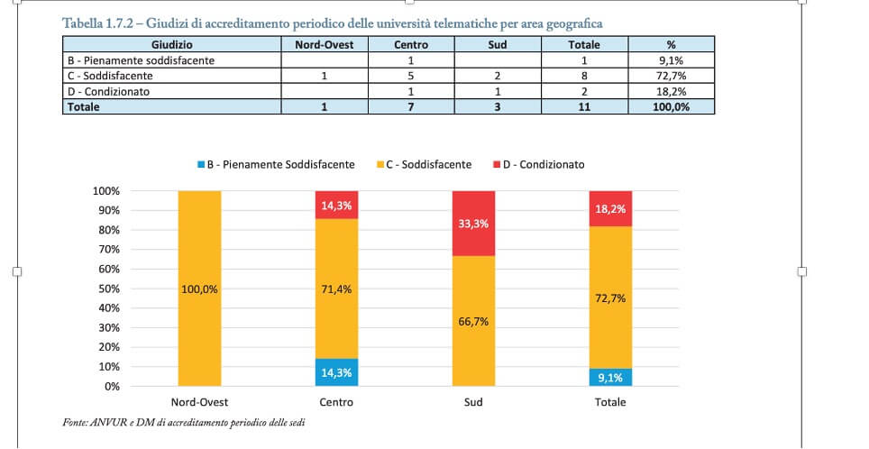 Immagine che contiene testo, diagramma, numero, lineaDescrizione generata automaticamente