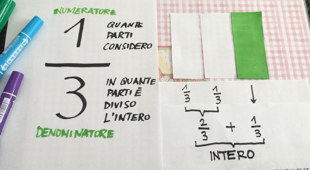 Frazioni complementari