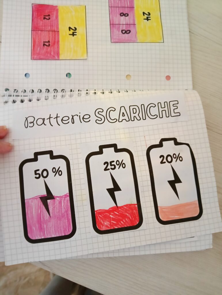 Il quadernetto delle FRAZIONI, il pacchetto gratuito